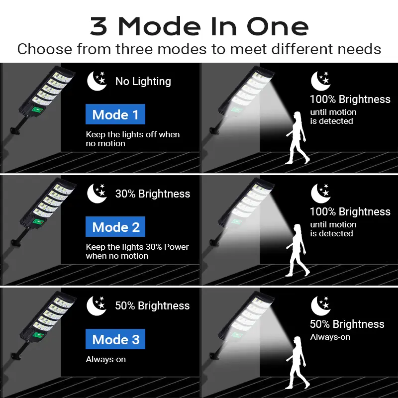 Upgraded Solar Street Light Outdoor 5730 SMD LED 120LM/W Super Bright Monocrystalline Panel LiFePO4 Battery IP65 Waterproof for Yard Garden Street Garage - Image 6